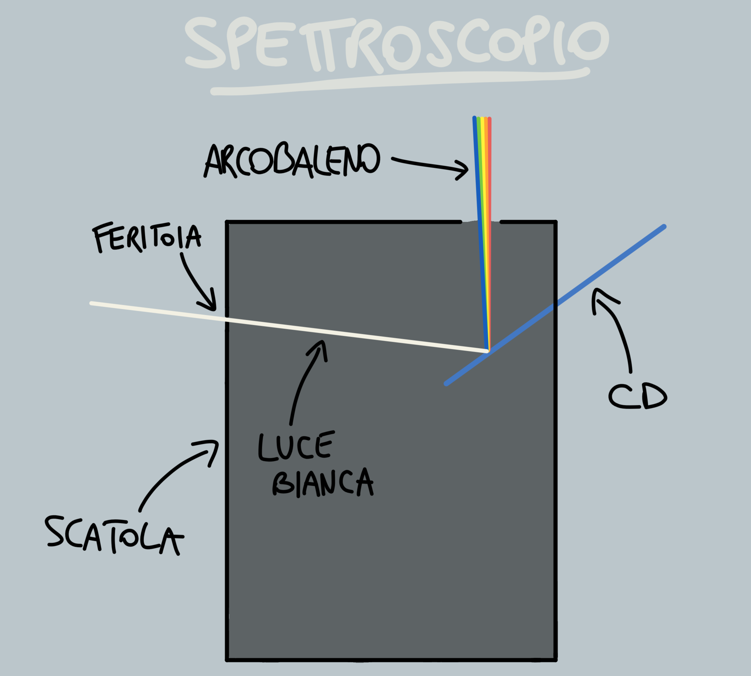 spettroscopio