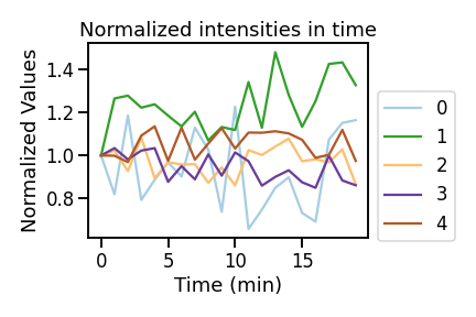 figure-3