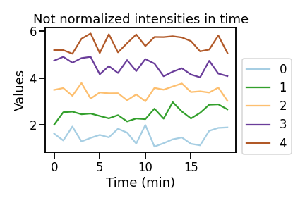 figure-2